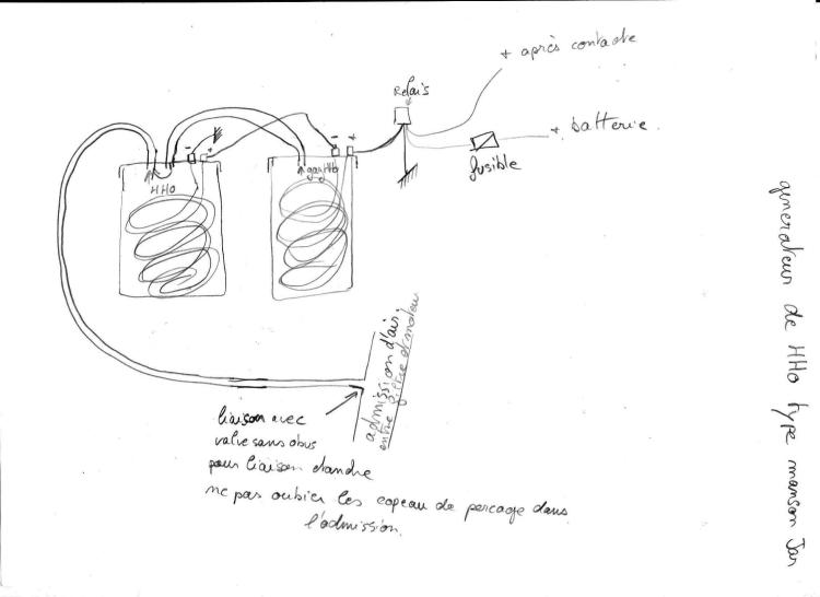 plan hho 1