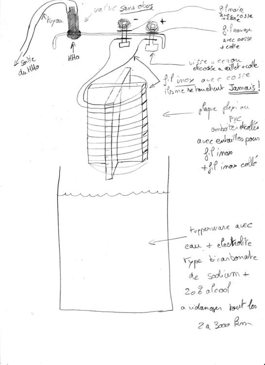 plan hho 2